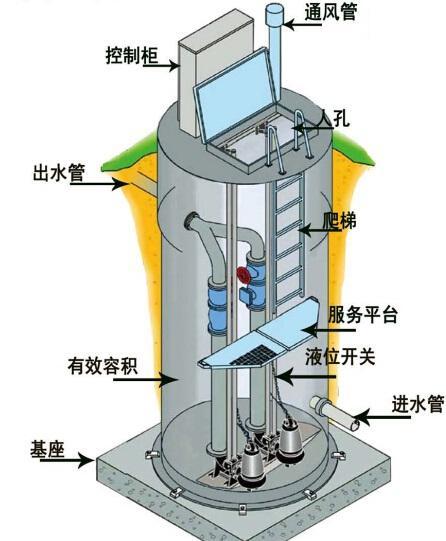 杨浦区一体化污水提升泵内部结构图